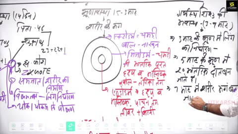 12 (शिक्षा मनोविज्ञान - डॉ. मदन शर्मा सर) Part-4 अभिवृद्धि एवं विकास 12-March