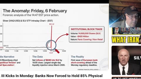 Monday Feb 9th - BASEL III - Banks Forced to Hold 85 Percent Physical 2-8-26
