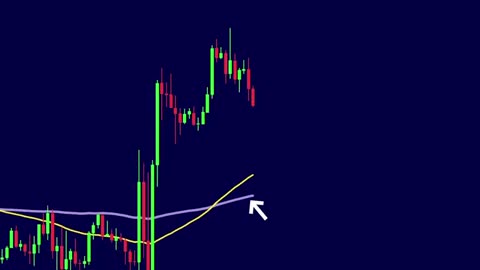 NEW TradingView Indicator That Is Very Accurate
