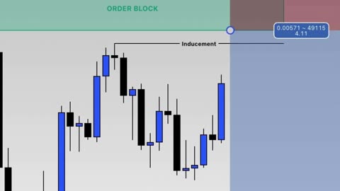 Top 3 Trading Mistakes Beginners Make