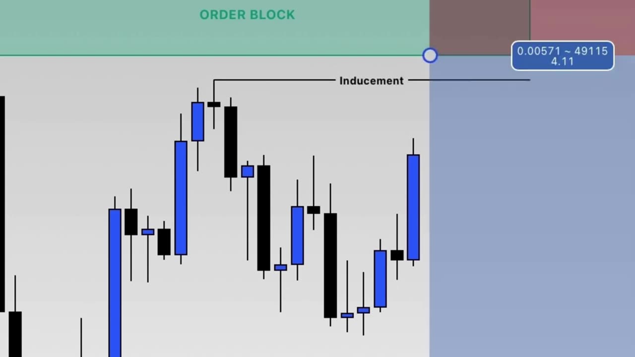 Top 3 Trading Mistakes Beginners Make