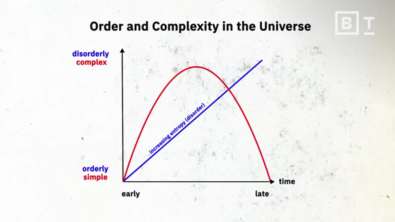 The physics of entropy and the origin of life