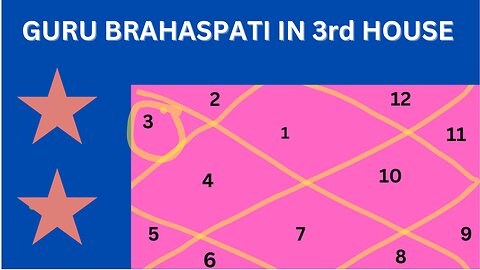 GURU BRAHASPATI IN 3rd HOUSE OF BIRTH CHART! ASTROLOGY