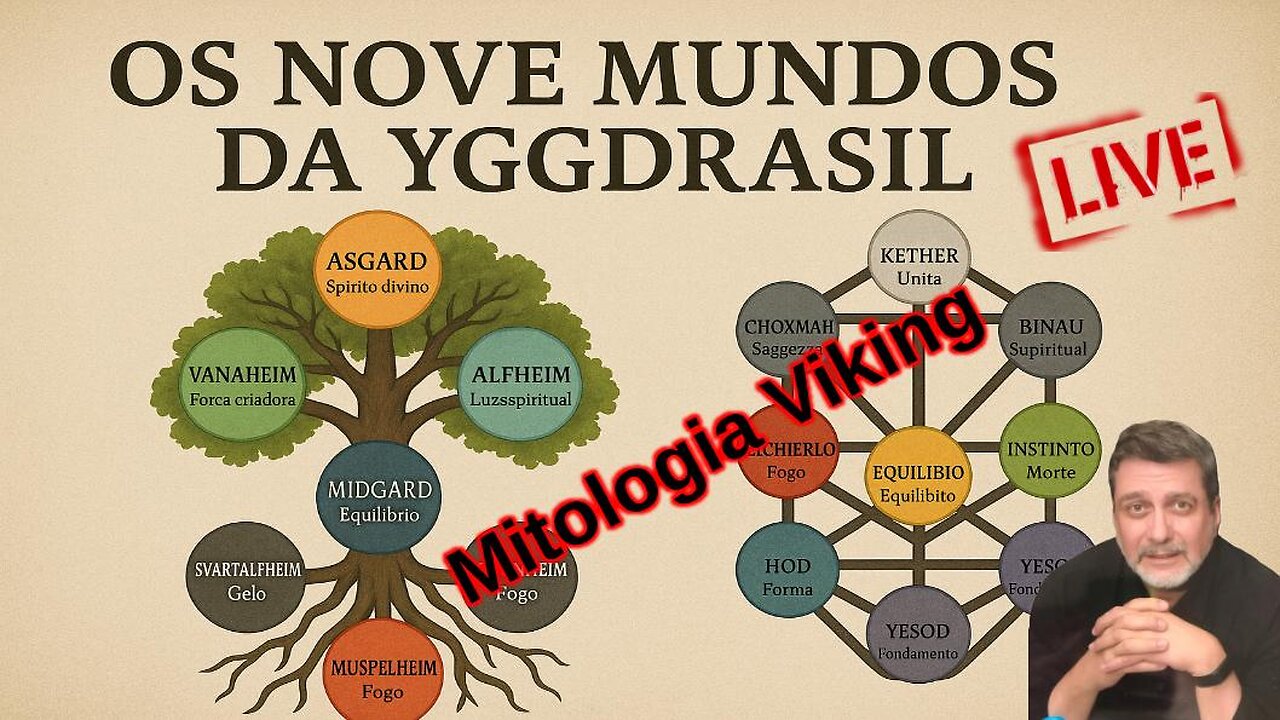 Os Mundos Mitológicos dos Vikings