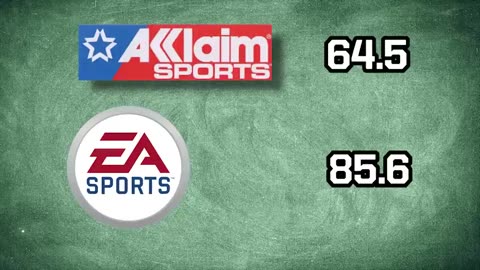 Acclaim Sports: Why They're Worse than EA | GameDay