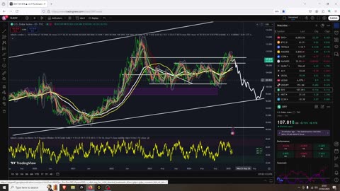 Crypto Trend Unbroken