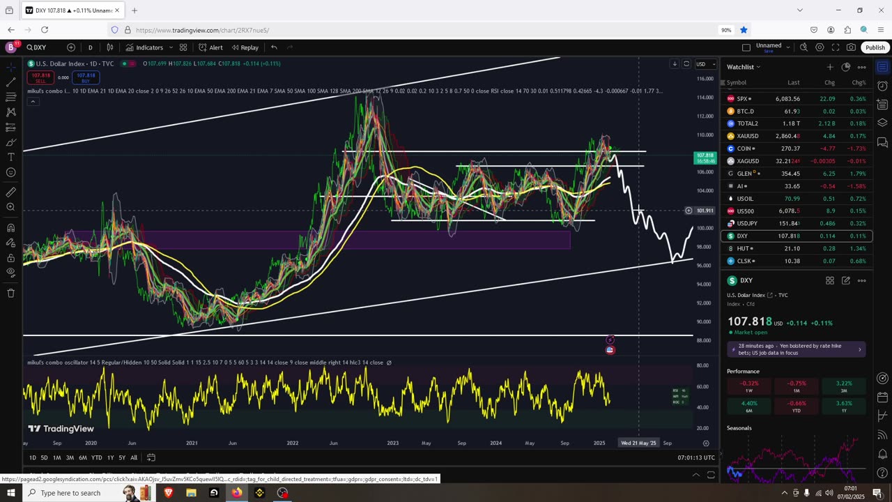 Crypto Trend Unbroken