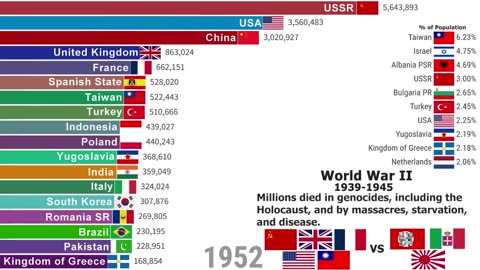 Largest Armies in History (1825-2025) 200 Years of War Evolution