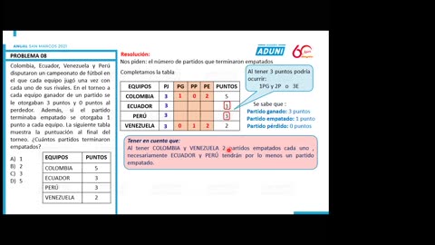 ANUAL ADUNI 2021 | Semana 06 | RM