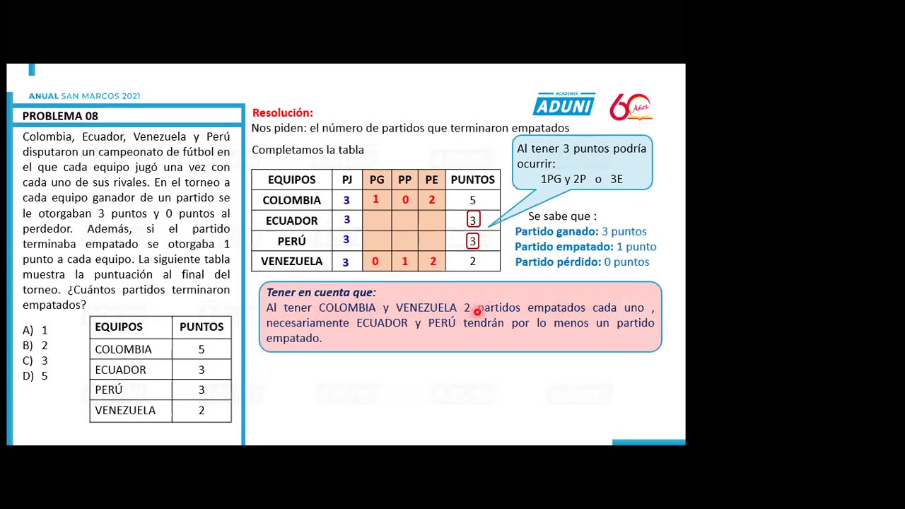ANUAL ADUNI 2021 | Semana 06 | RM