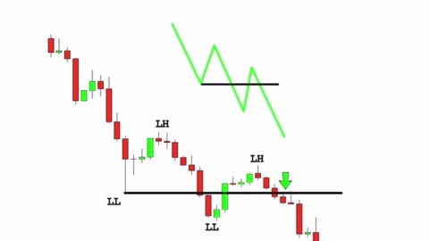 “🔍 Master the Downtrend! 📉 Identify Trends & Stay Ahead in Forex Trading 🚀 #ForexTrading