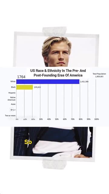 🇺🇸 White genocide is killing America