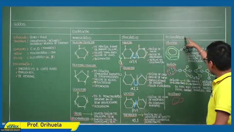 VONEX SEMIANUAL 2023 | Semana 02 | Biología S1