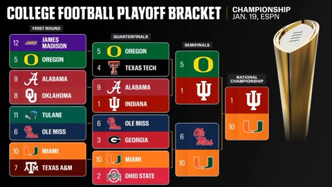 CFP National Championship Preview