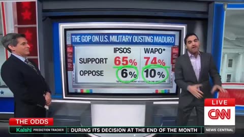 CNN just SHOCKED the Left by confirming MAGA is not divided at all -