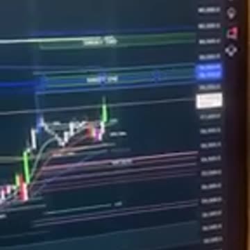 #Bitcoin Price Target Before This Weeks Major #News #Events