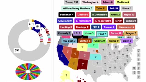 Every President in US History Spinner Showdown - 13th Round