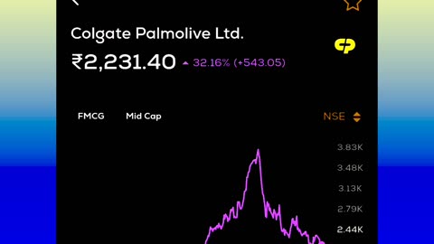 Colgate share price analysis latest