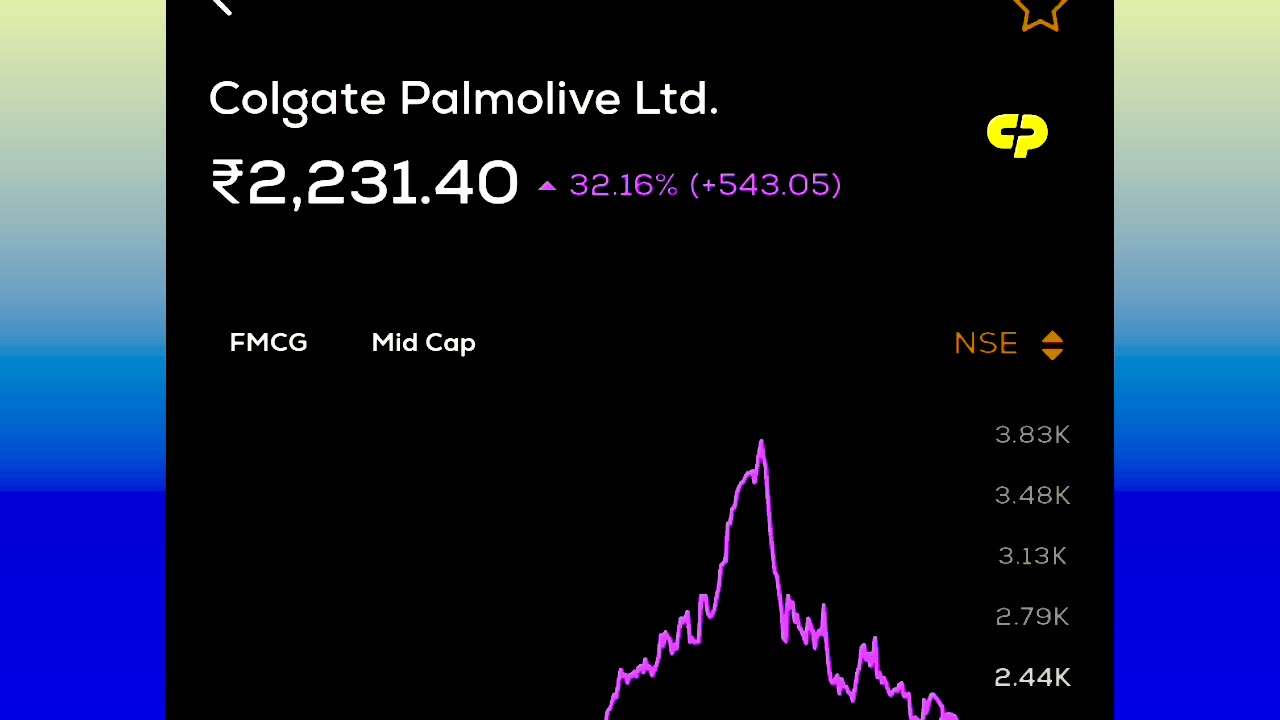 Colgate share price analysis latest