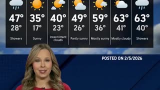 AccuWeather: Sick of the cold? Good news... kind of