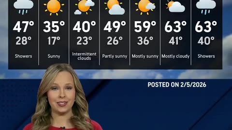 AccuWeather: Sick of the cold? Good news... kind of