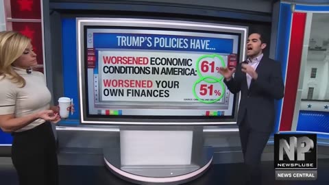 “Harry Enten: Public Confidence in the U.S. Economy Is Falling