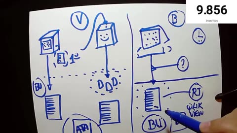 c.#E115 - ELEIÇÕES - A DIFERENÇA ENTRE VENEZUELA E BRASIL (B.U. NÃO É VOTO IMPRESSO)