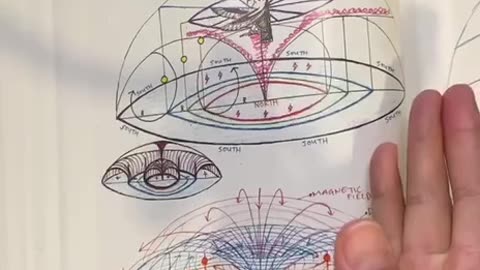 Nicola Tesla explains in under 5 minutes.