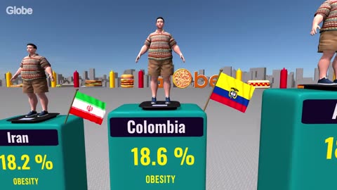 Global Health Warning! OBESITY Rate by Country Exposed | Shocking FATNESS Statistics Worldwide