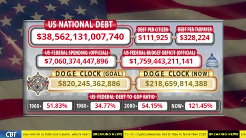 DOGE Clock Live: US Debt Tracker, DOGE Savings & Breaking News