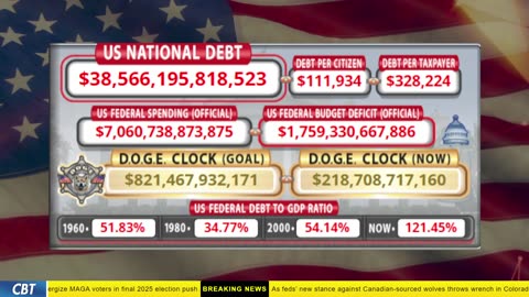 DOGE Clock Live: US Debt Tracker, DOGE Savings & Breaking News