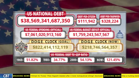 DOGE Clock Live: US Debt Tracker, DOGE Savings & Breaking News