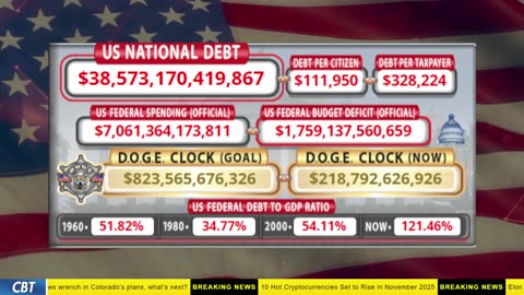 DOGE Clock Live: US Debt Tracker, DOGE Savings & Breaking News