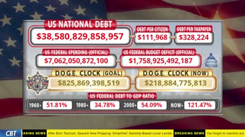 DOGE Clock Live: US Debt Tracker, DOGE Savings & Breaking News