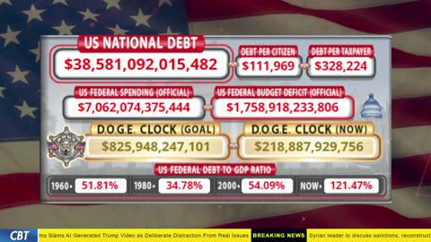 DOGE Clock Live: US Debt Tracker, DOGE Savings & Breaking News