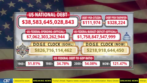 DOGE Clock Live: US Debt Tracker, DOGE Savings & Breaking News