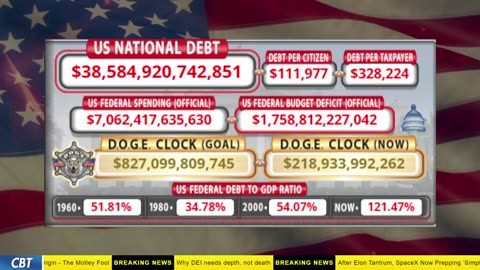 DOGE Clock Live: US Debt Tracker, DOGE Savings & Breaking News