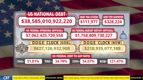 DOGE Clock Live: US Debt Tracker, DOGE Savings & Breaking News