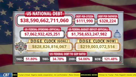DOGE Clock Live: US Debt Tracker, DOGE Savings & Breaking News