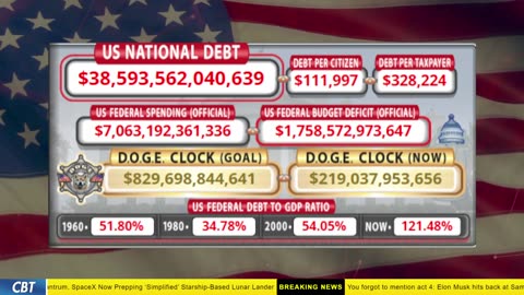 DOGE Clock Live: US Debt Tracker, DOGE Savings & Breaking News