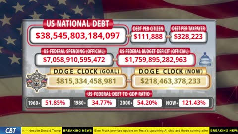 DOGE Clock Live: US Debt Tracker, DOGE Savings & Breaking News
