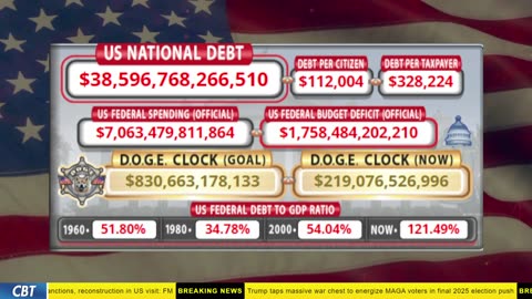 DOGE Clock Live: US Debt Tracker, DOGE Savings & Breaking News