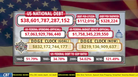 DOGE Clock Live: US Debt Tracker, DOGE Savings & Breaking News