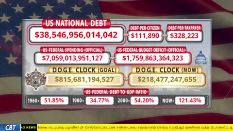 DOGE Clock Live: US Debt Tracker, DOGE Savings & Breaking News