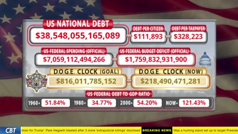 DOGE Clock Live: US Debt Tracker, DOGE Savings & Breaking News