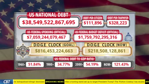DOGE Clock Live: US Debt Tracker, DOGE Savings & Breaking News