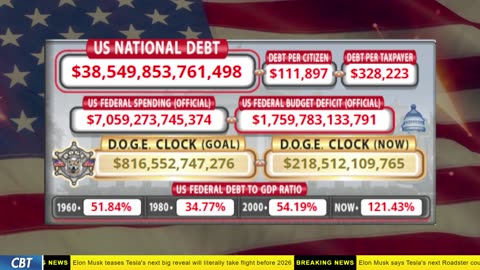 DOGE Clock Live: US Debt Tracker, DOGE Savings & Breaking News