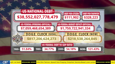 DOGE Clock Live: US Debt Tracker, DOGE Savings & Breaking News