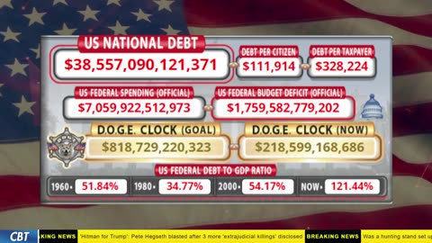 DOGE Clock Live: US Debt Tracker, DOGE Savings & Breaking News