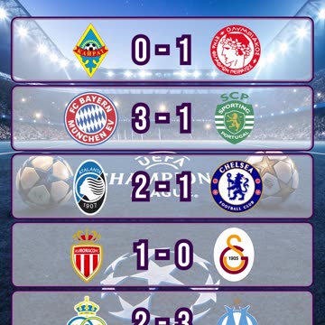 Resultado champions league del día 9 de diciembre